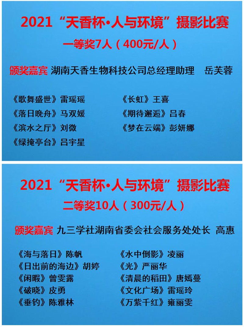 2021年“天香杯·人與環境”